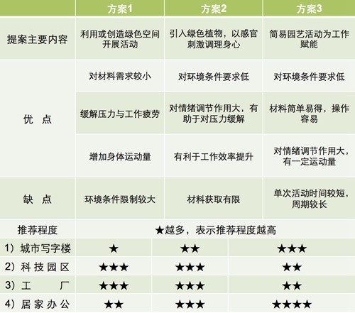 【防疫科普】如何利用園藝療法保持復(fù)工后身心健康？