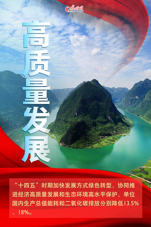 海報(bào)| 2021年政府工作報(bào)告，提到這些生態(tài)環(huán)保關(guān)鍵詞