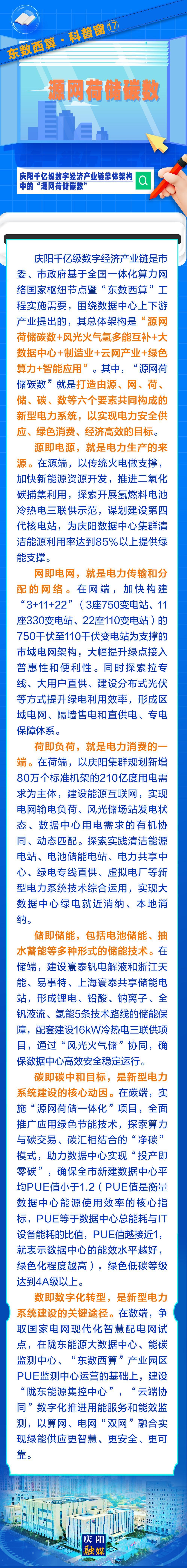 東數(shù)西算·科普窗⒄｜慶陽千億級數(shù)字經濟產業(yè)鏈總體架構中的“源網荷儲碳數(shù)”