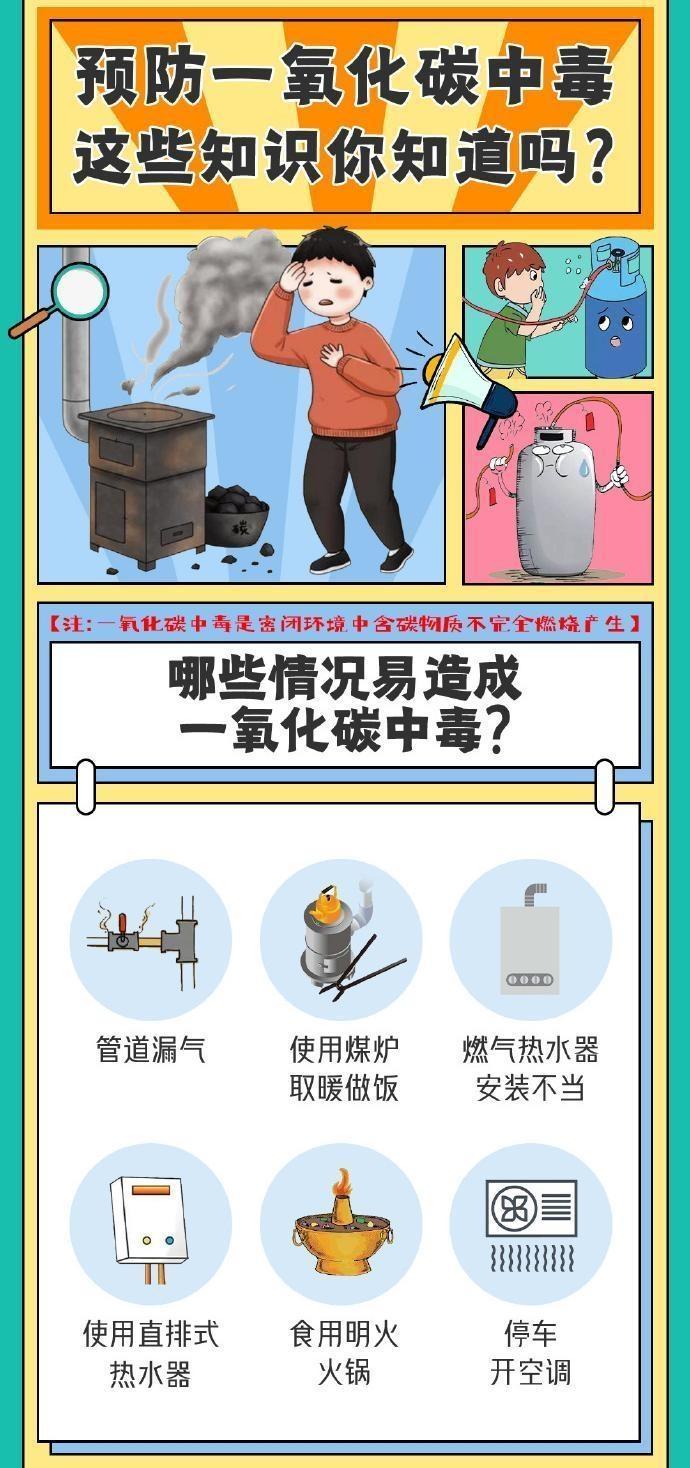 【海報】預(yù)防一氧化碳中毒，這些知識點(diǎn)請知曉！