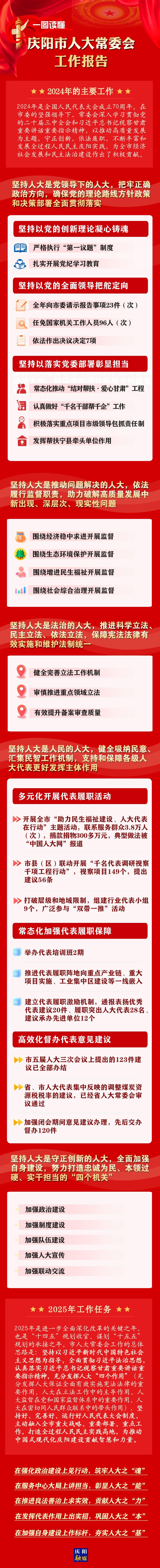 干貨滿滿！一圖讀懂慶陽市人大常委會工作報告