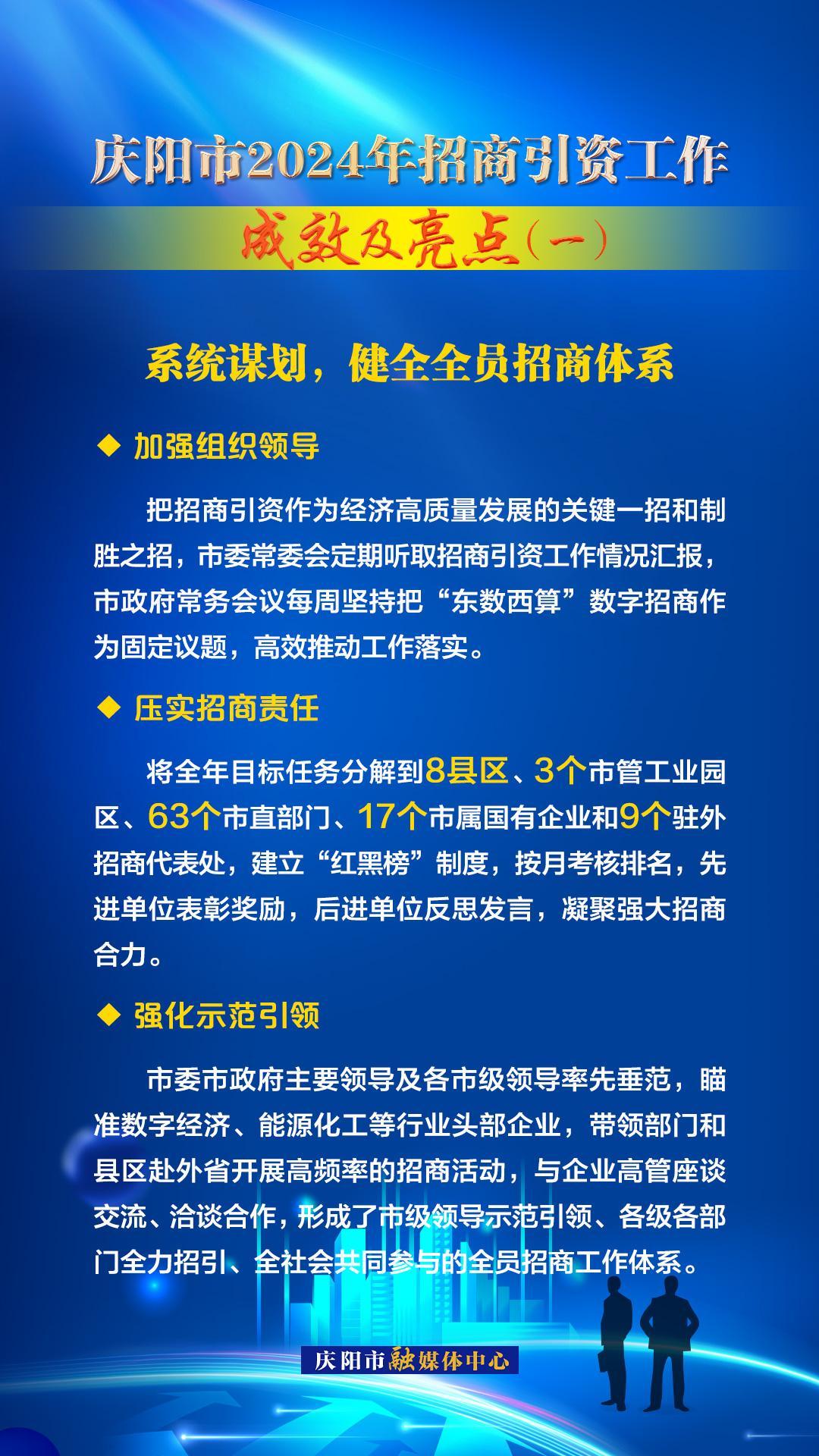 系統(tǒng)謀劃，健全全員招商體系——慶陽市2024年招商引資工作成效及亮點（一）