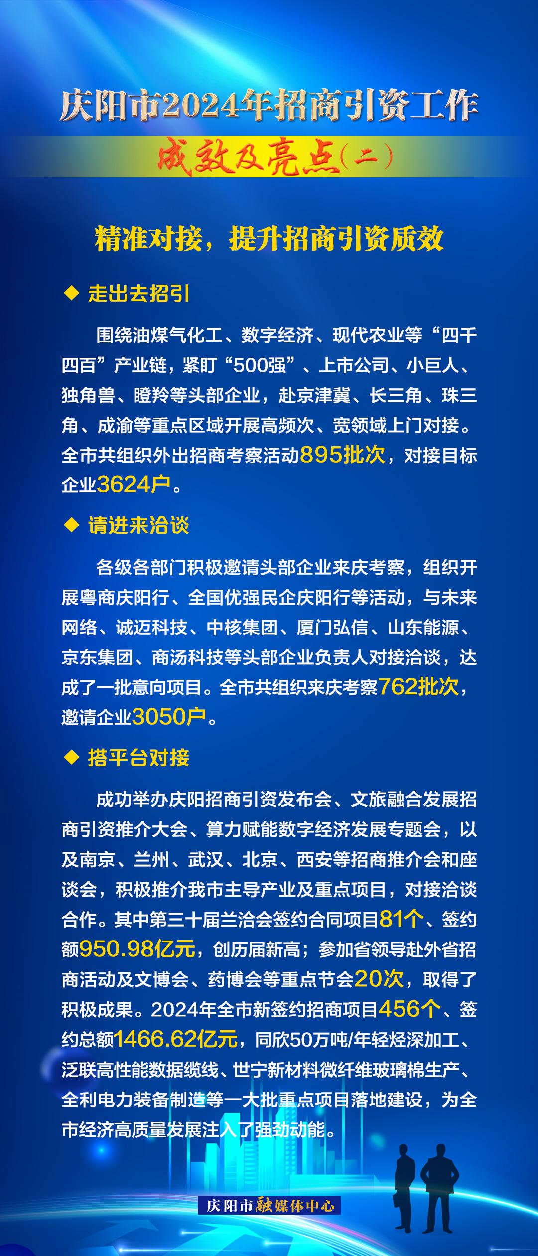 精準對接，提升招商引資質(zhì)效——慶陽市2024年招商引資工作成效及亮點（二）