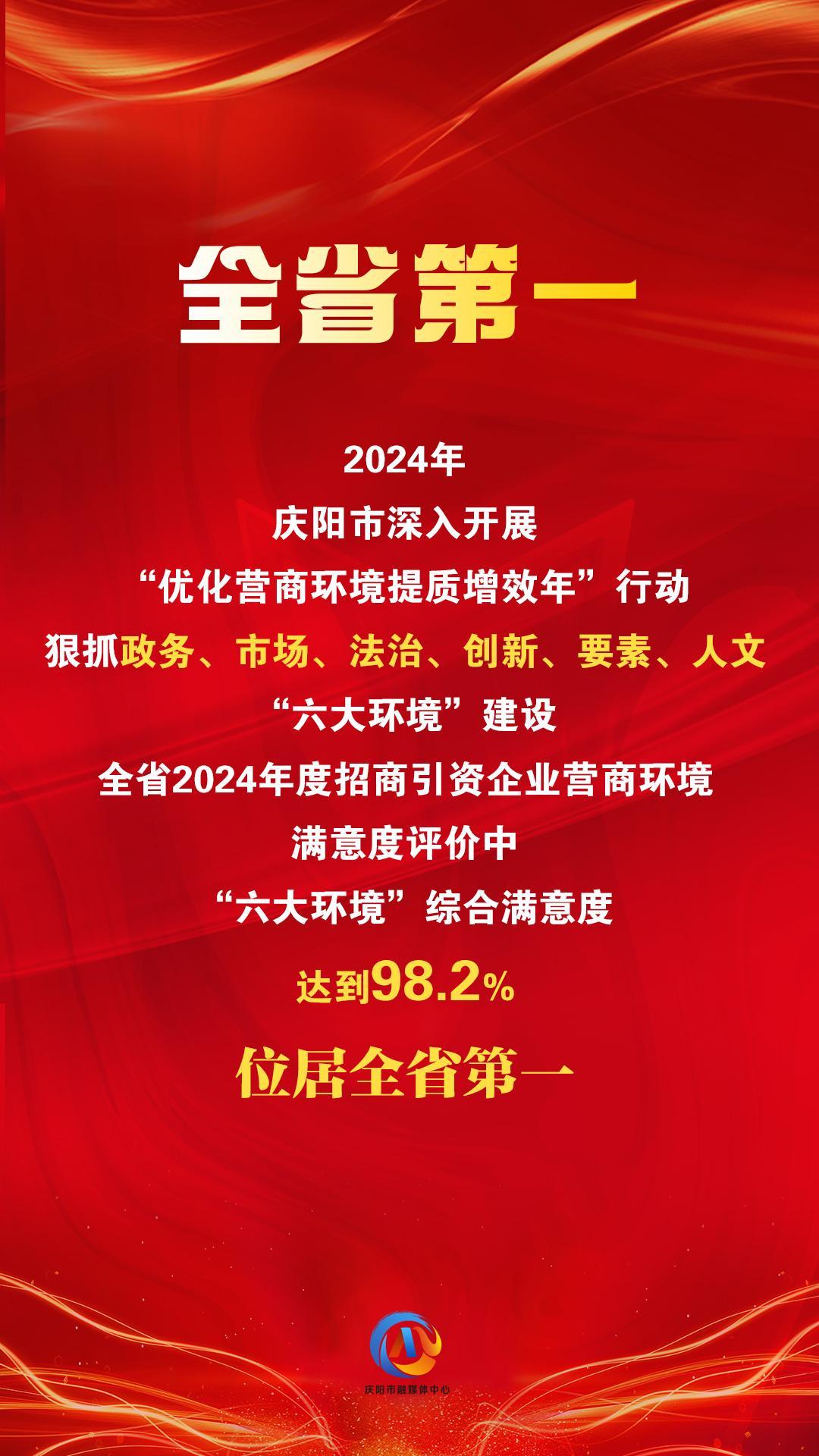 【微海報】“六大環(huán)境”綜合滿意度評價，慶陽位居全省第一！